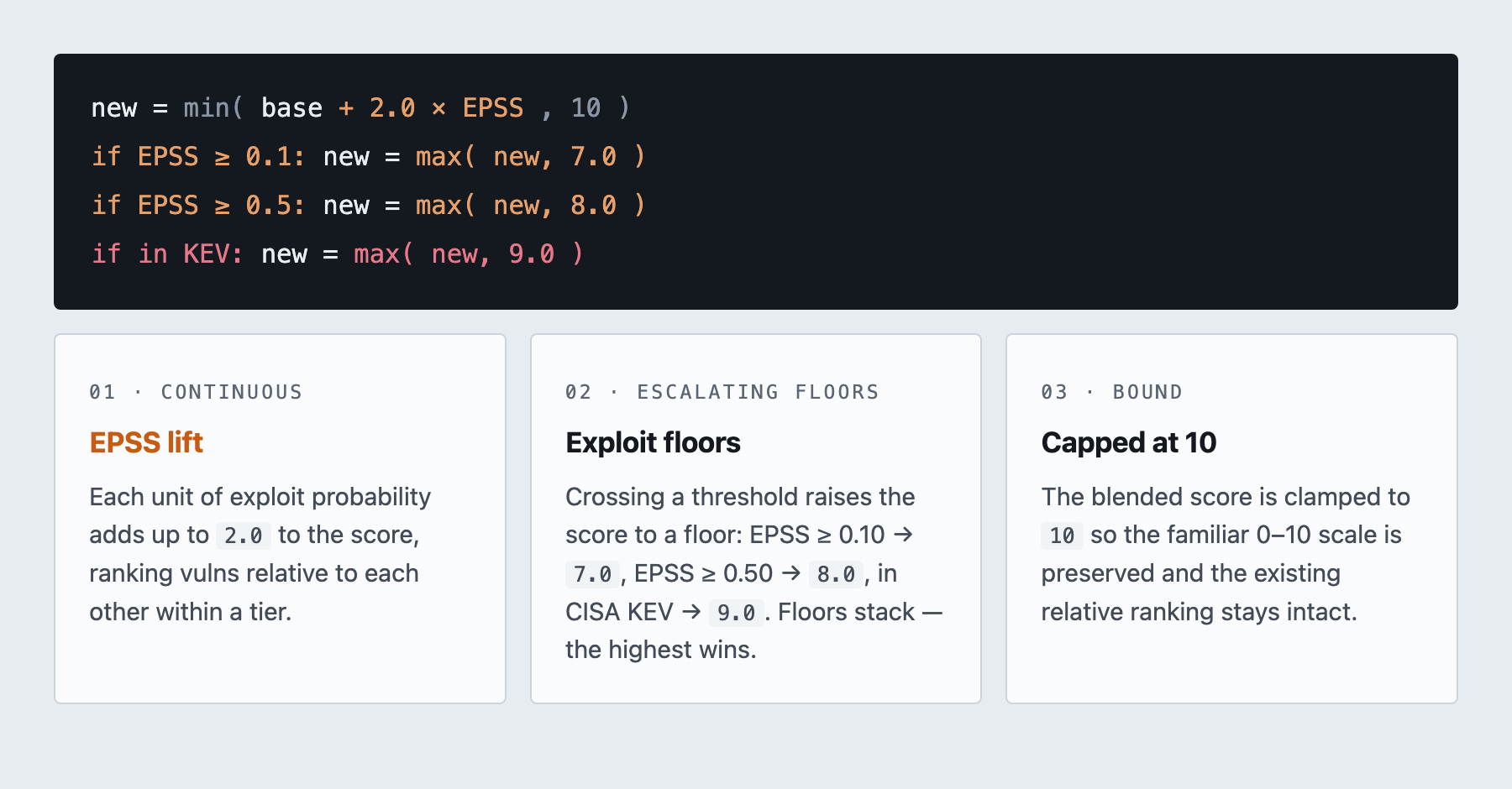 Kusari Score now includes active vulnerability exploits