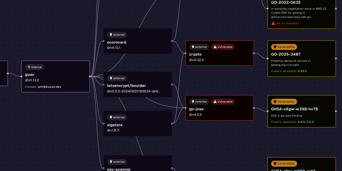 Using Kusari to Manage your Open Source Dependencies