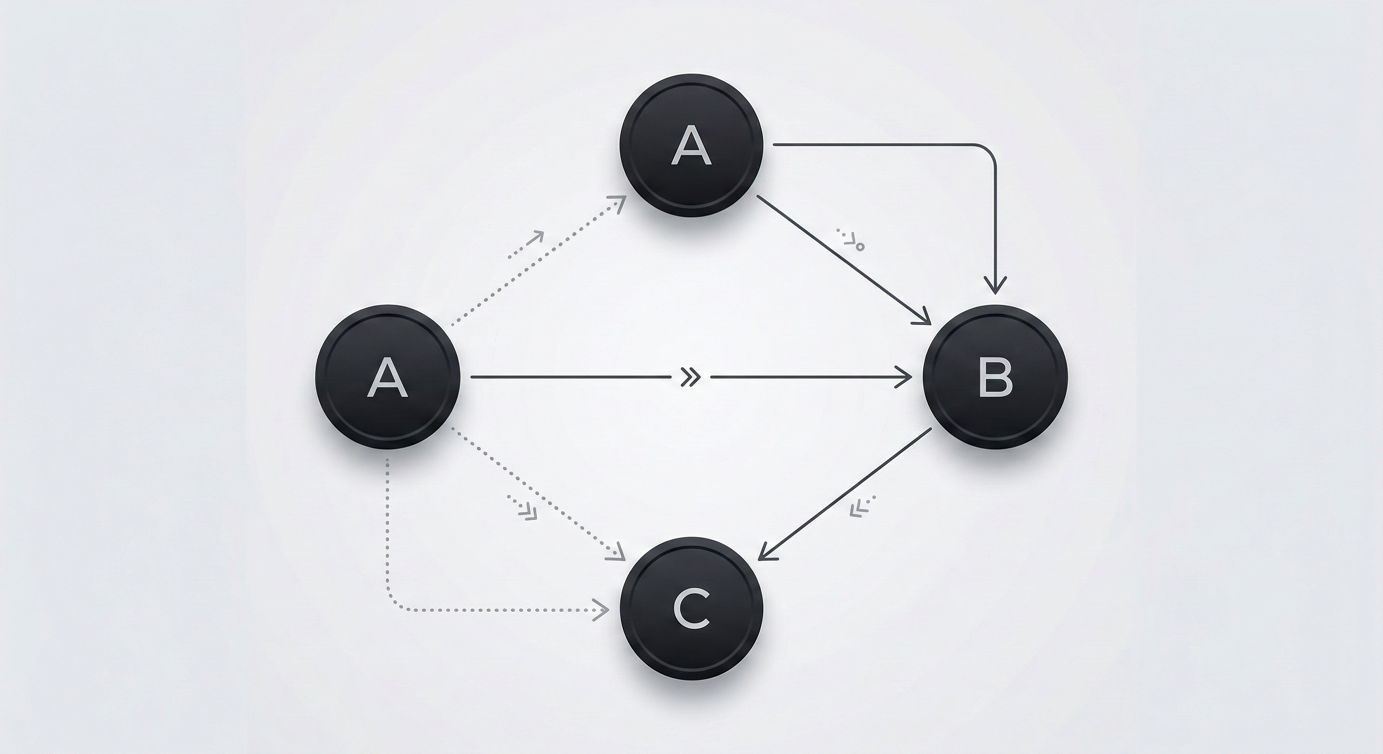 The 95% Problem: Why Transitive Dependencies Are Your Biggest Software Supply Chain Blind Spot in 2026