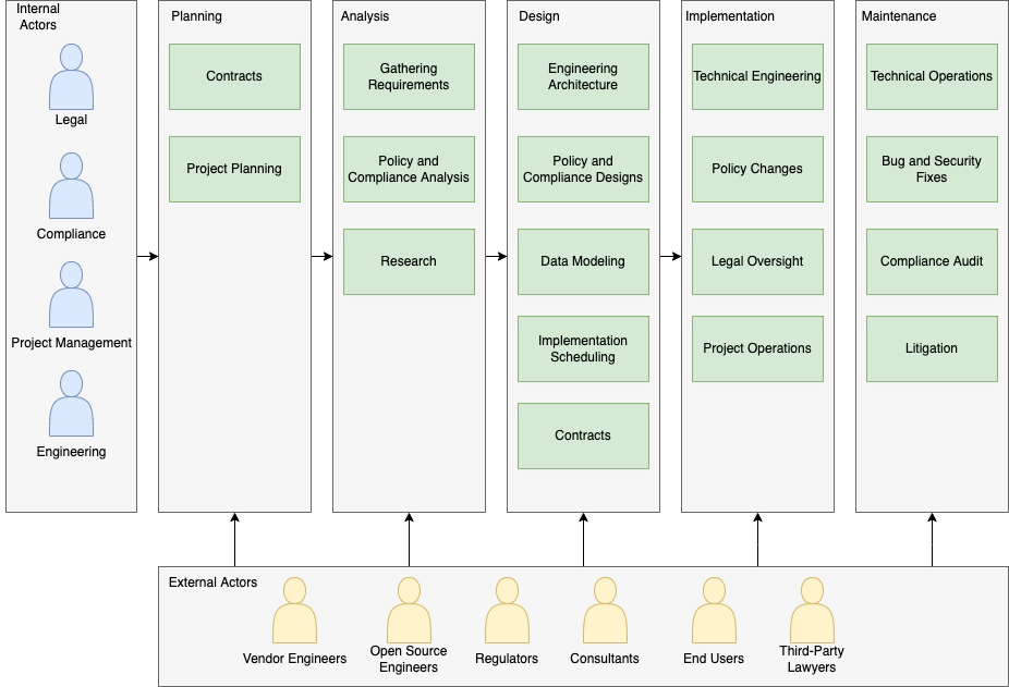 SDLC Process Example